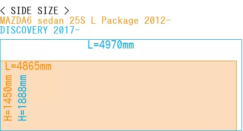 #MAZDA6 sedan 25S 
L Package 2012- + DISCOVERY 2017-